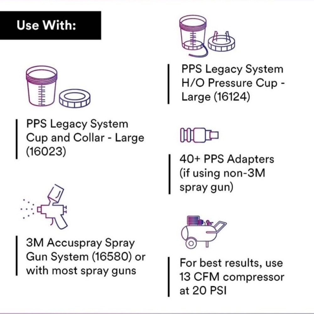 3M Paint Preparation System - Picture 3 of 4